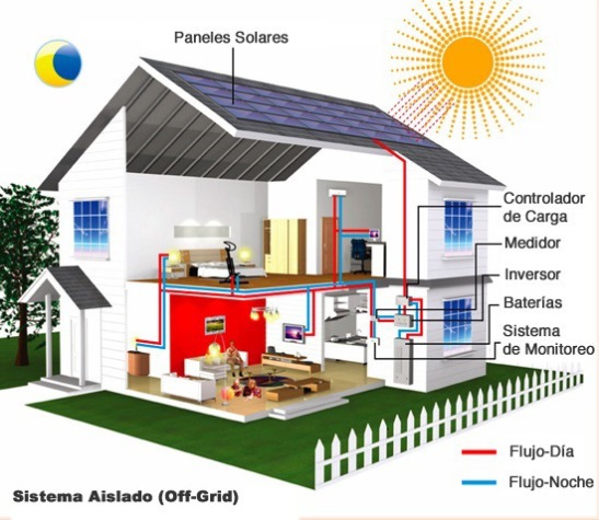 enegia-solar-casa